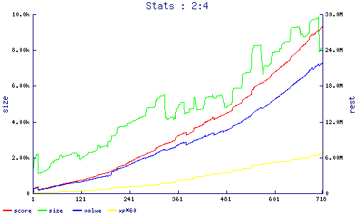 stats