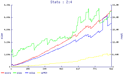 stats