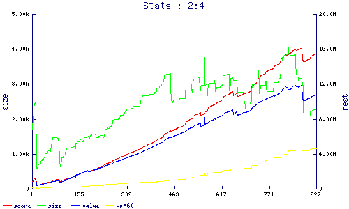 stats