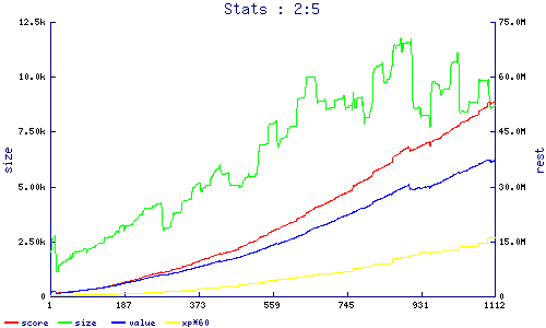 stats
