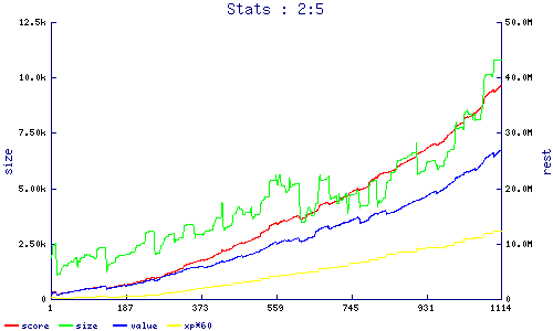stats