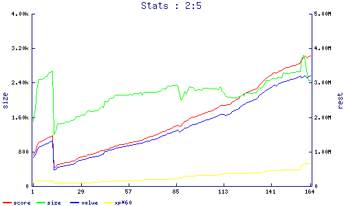 stats