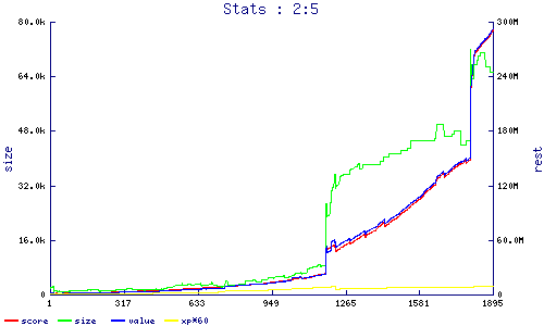 stats
