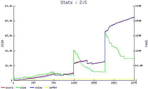 stats