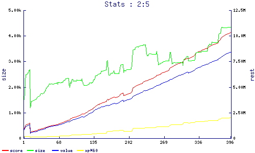 stats