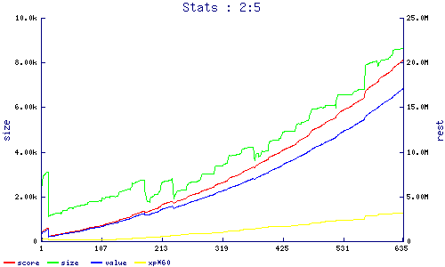 stats