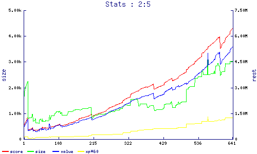 stats