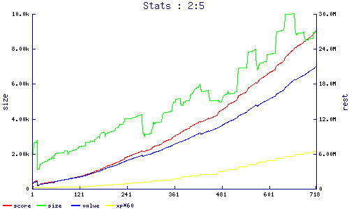stats