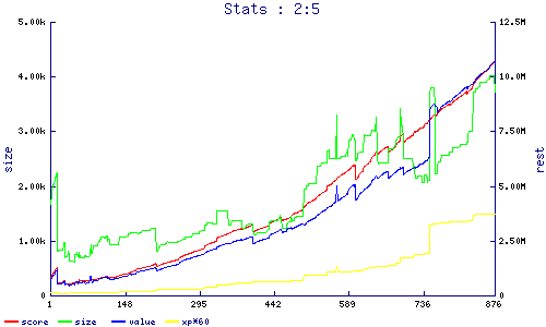 stats