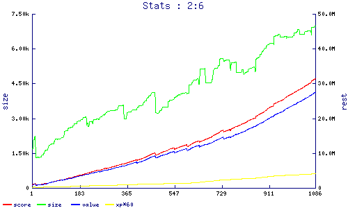 stats