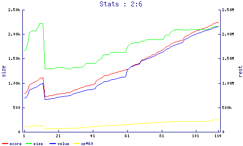 stats