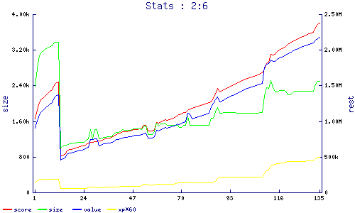 stats