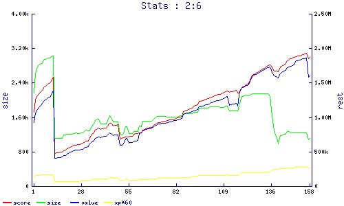 stats