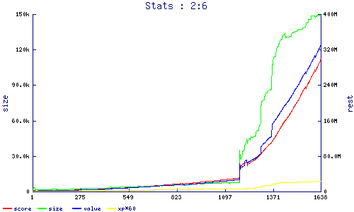 stats