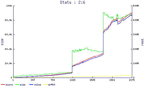 stats