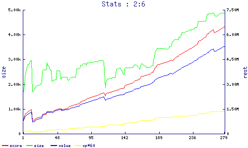 stats