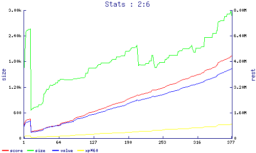 stats