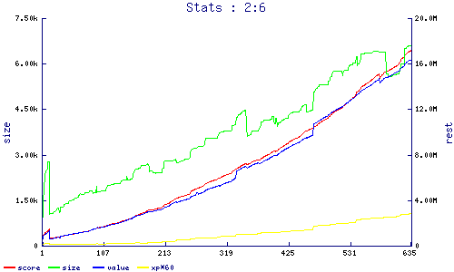 stats