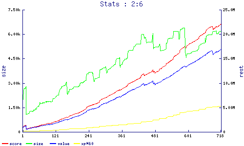 stats
