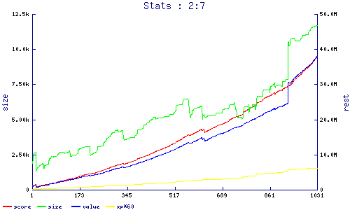 stats