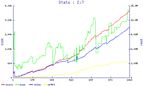 stats