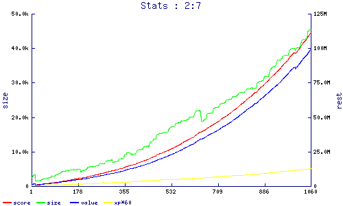 stats