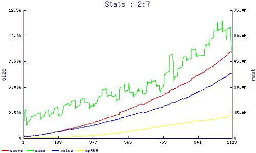 stats