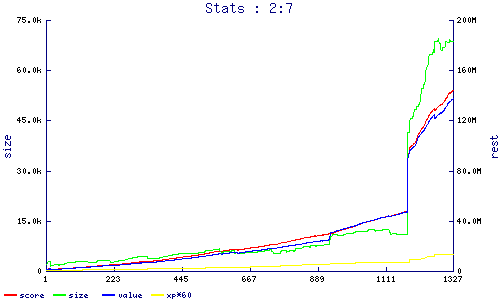 stats