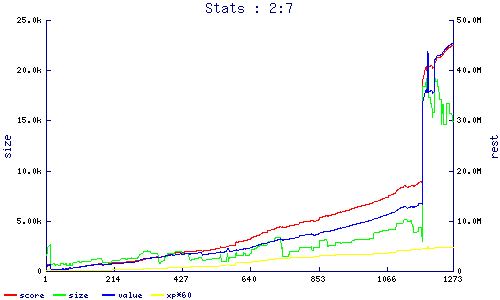 stats