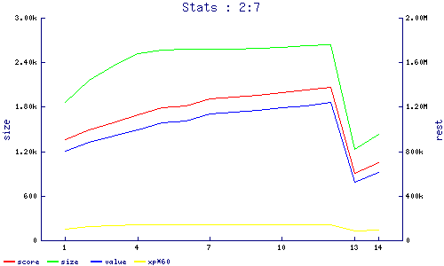 stats