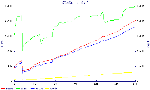 stats