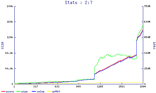 stats