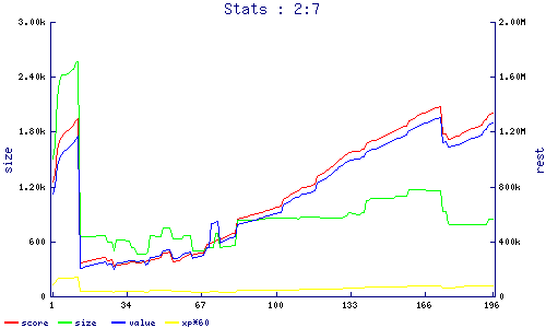 stats