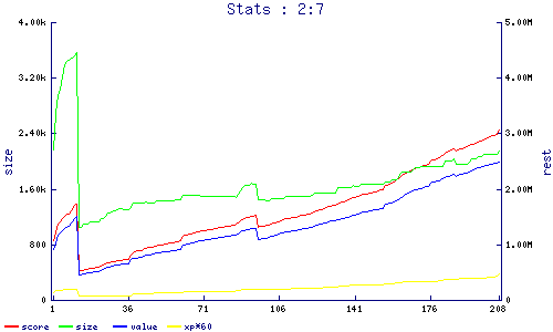 stats