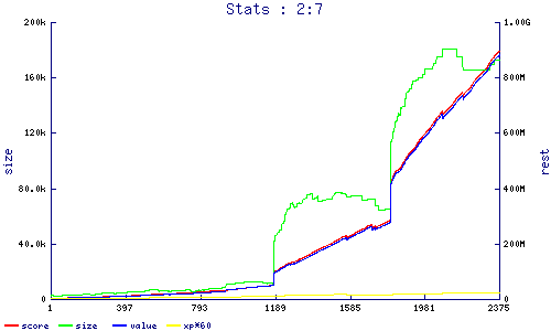 stats