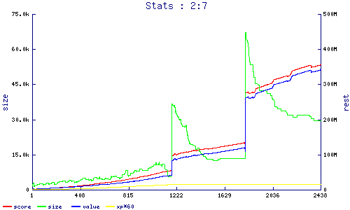 stats