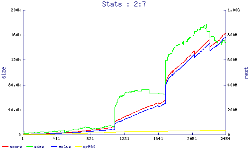 stats