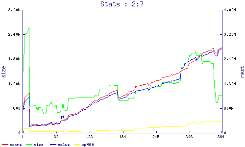 stats