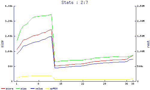stats