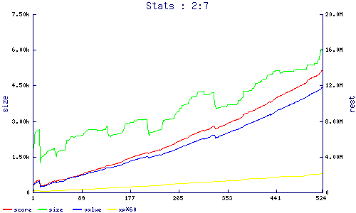 stats