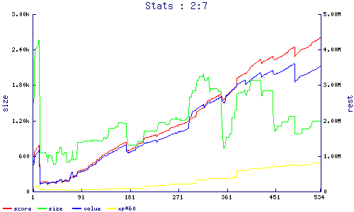 stats