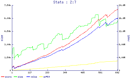 stats