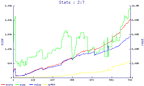 stats