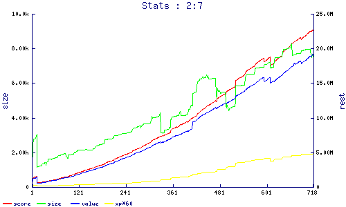 stats