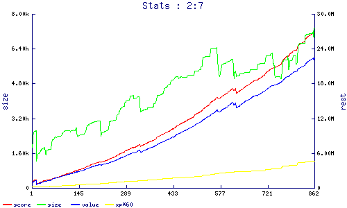 stats