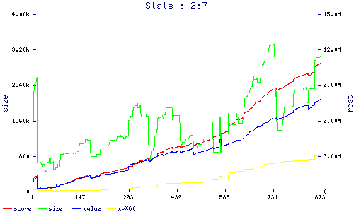 stats