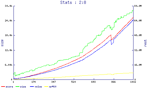 stats