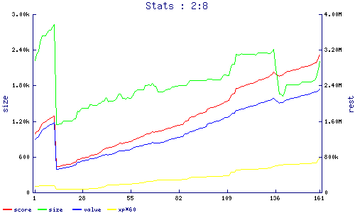 stats