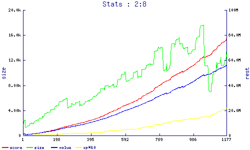 stats