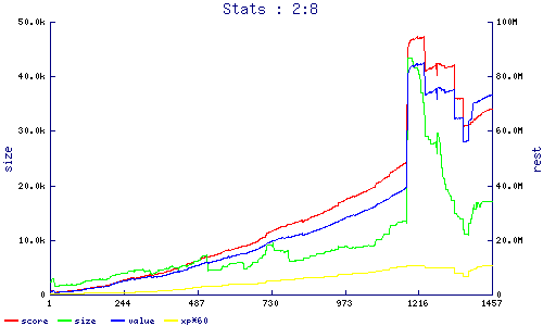 stats